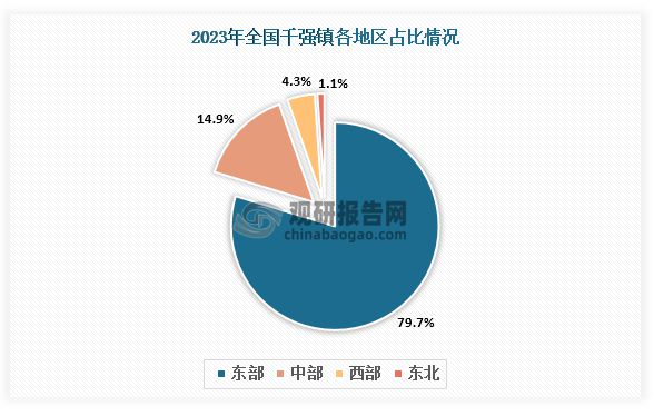 中国特色小镇行业现状研究与投资战略研究（2023-2030年）(图6)