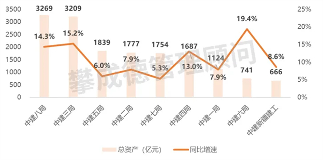 中国建筑九大工程局2023年经营业绩如何？(图2)