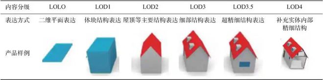 【学术】2008—2023年实景三维北京研究建设进展(图6)